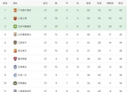 开云平台-苏宁-力克恒大，继续领跑积分榜，争冠形势一片大好！