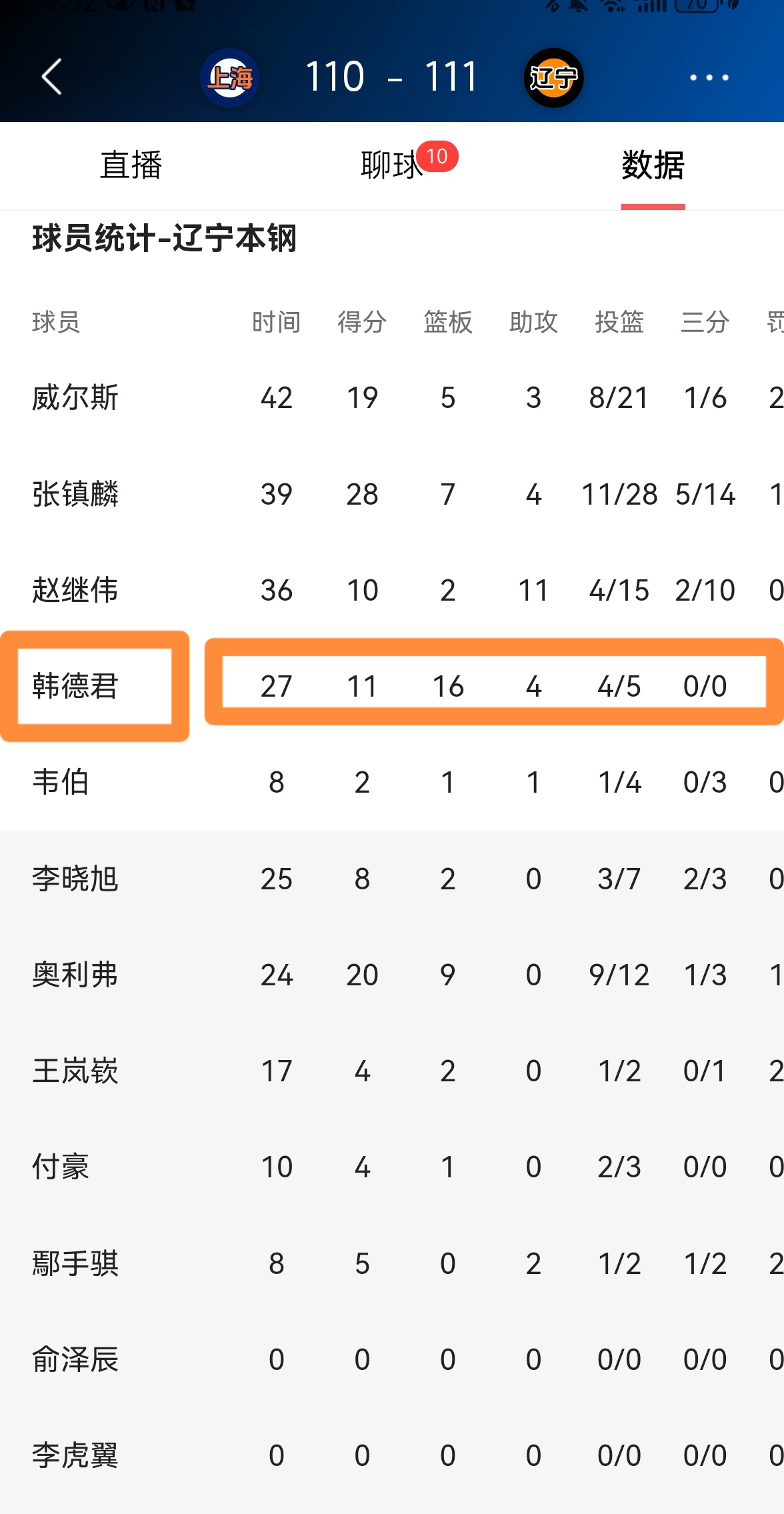关于韩德君领军带领队伍夺得重要胜利,备受赞誉的信息 关于韩德君领军带领队伍夺得重要胜利,备受赞誉的信息