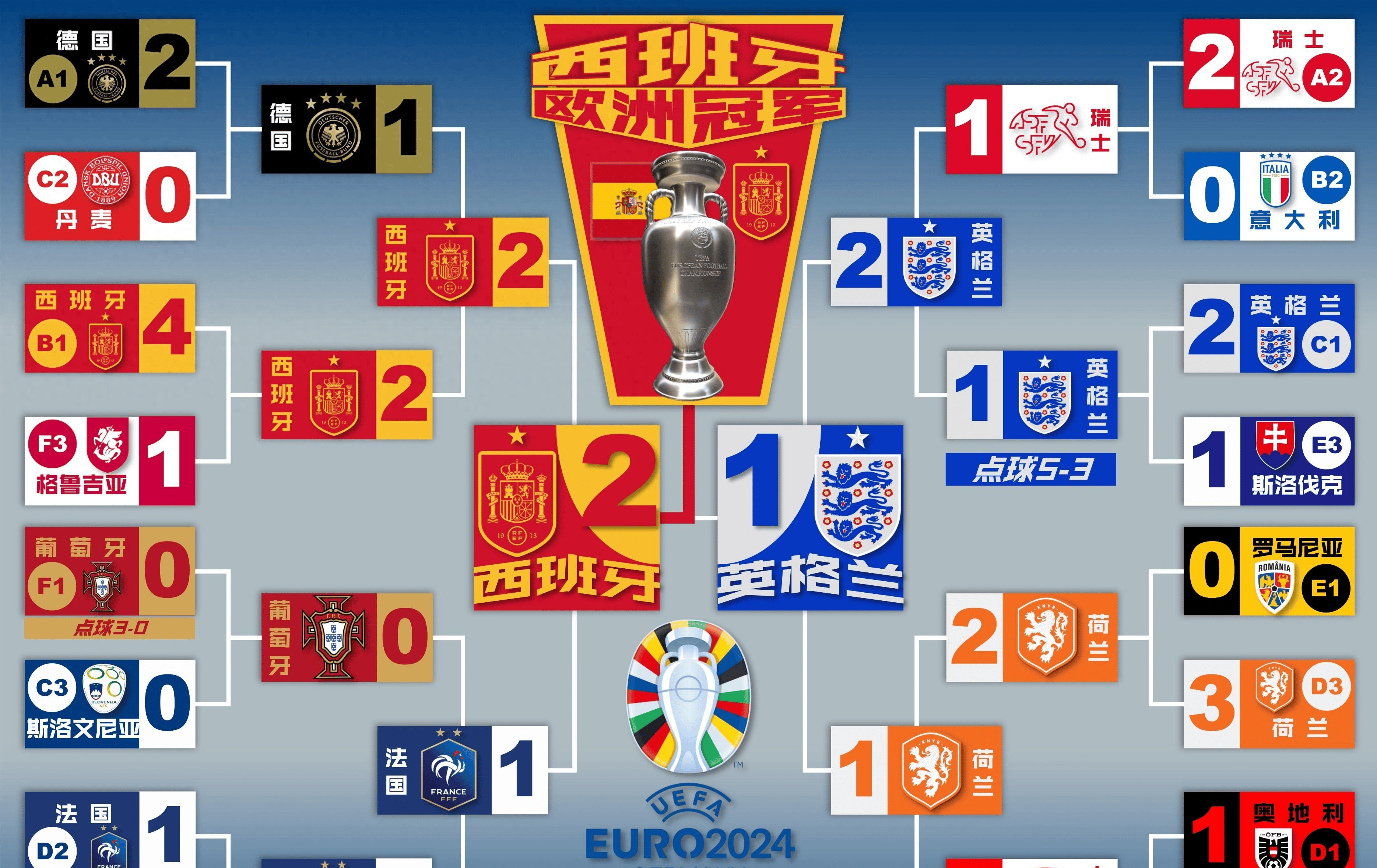 国际足球赛事欧洲国家杯进入关键阶段 国际足球赛事欧洲国家杯进入关键阶段